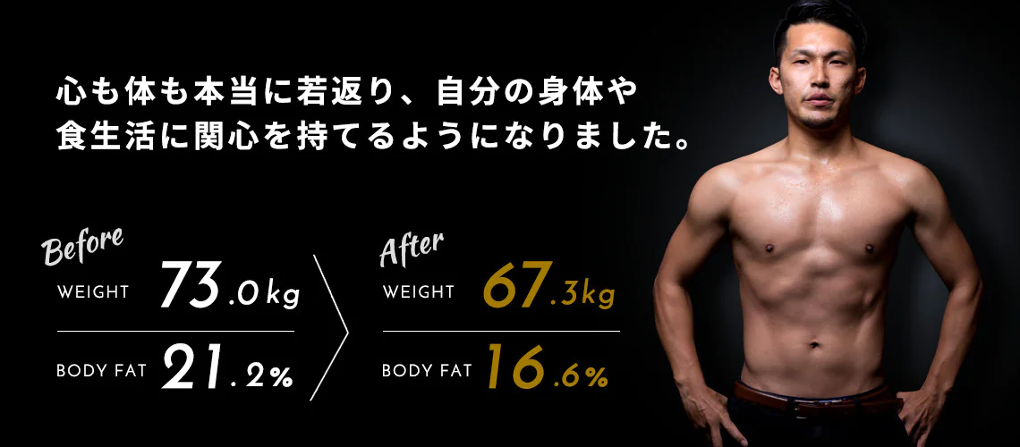 心も体も本当に若返り、自分の身体や食生活に関心を持てるようになりました。Before 体重73.0kg 体脂肪率21.2% → After 体重67.3kg 体脂肪率16.6%
